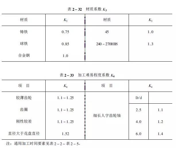 1工时≠1小时!工时原来是这样计算的,别被忽悠了!的图24